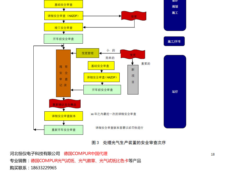 光气及光气化产品安全生产管理指南