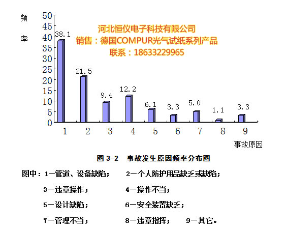 中国光气制造事故统计