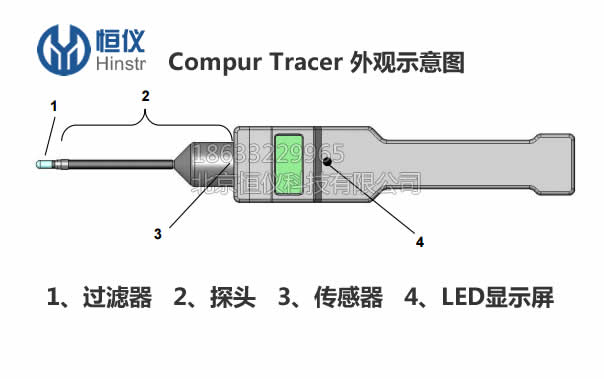 气体泄露检测器外观图示