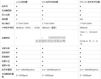 美国哈希GLI无电极式电导率分析仪(浓度计)